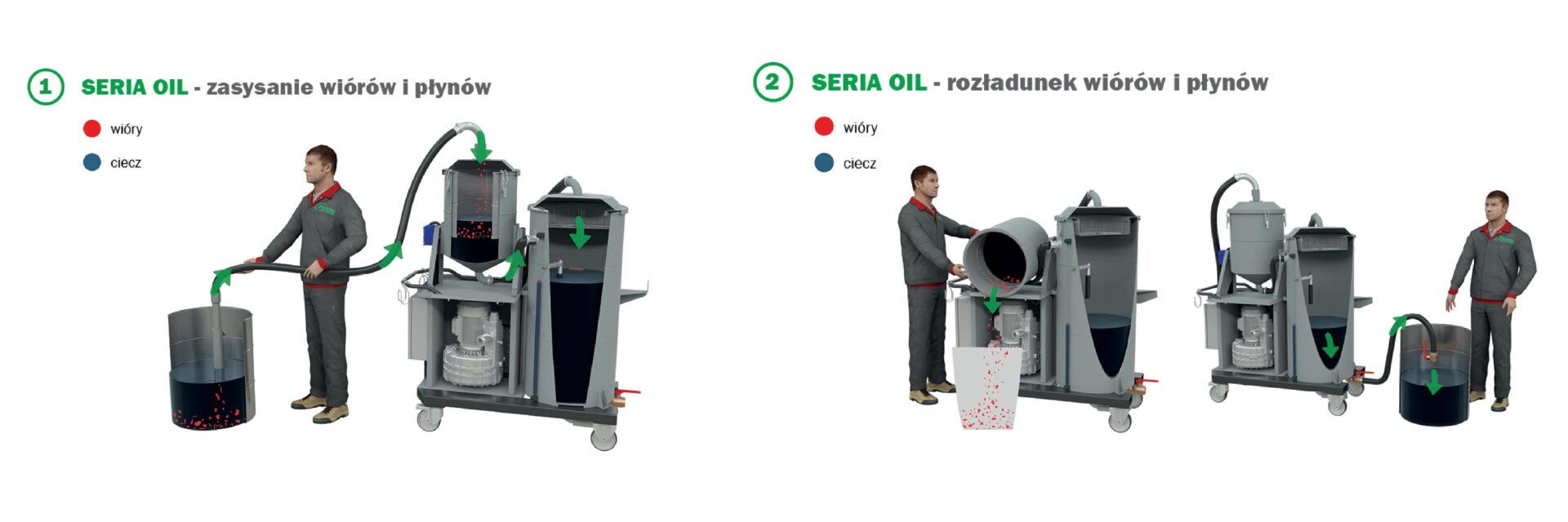 Odkurzacz do wiórów i oleju